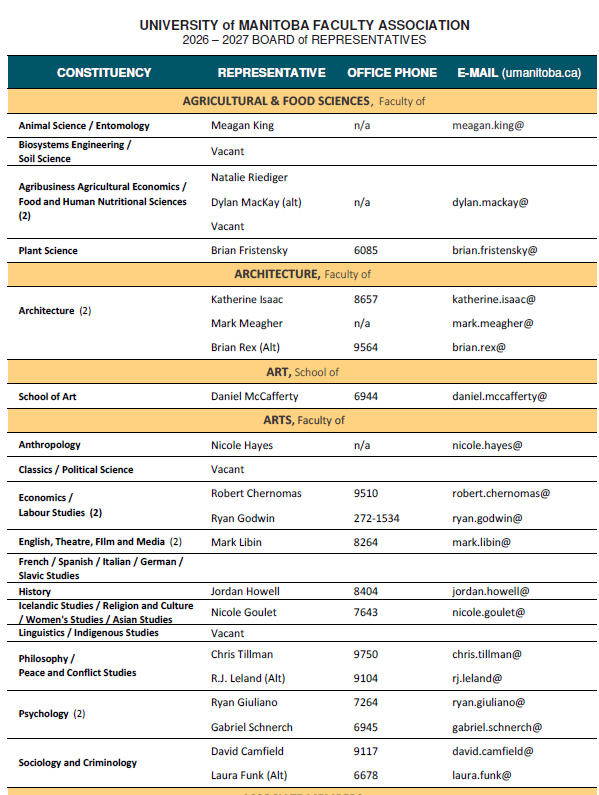 An image of the expected PDF of the BoR Contact List.
